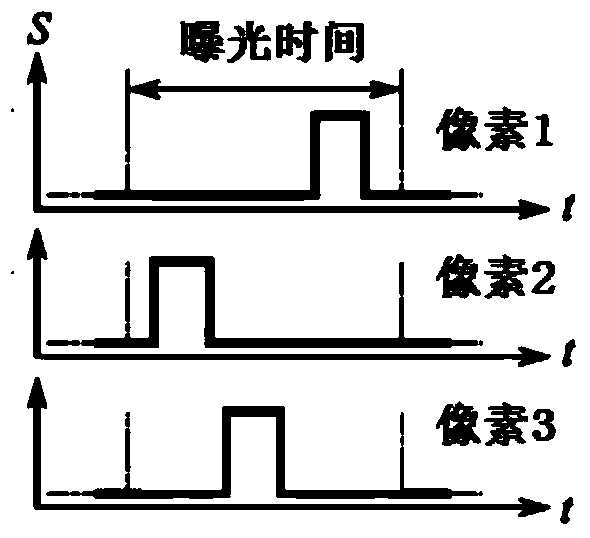 Vibration detection and remote sensing image recovery method based on single-exposure video reconstruction