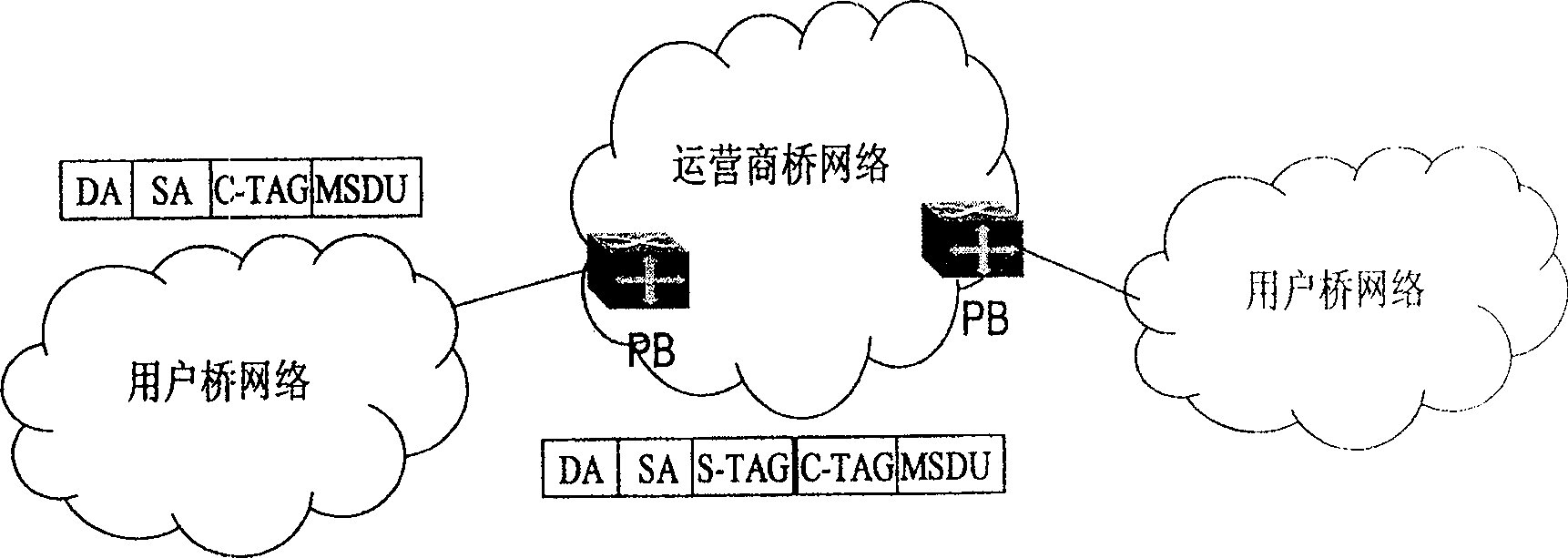 City range Ethernet bridge equipment, system and method for providing service to it