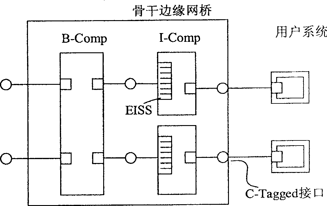 City range Ethernet bridge equipment, system and method for providing service to it