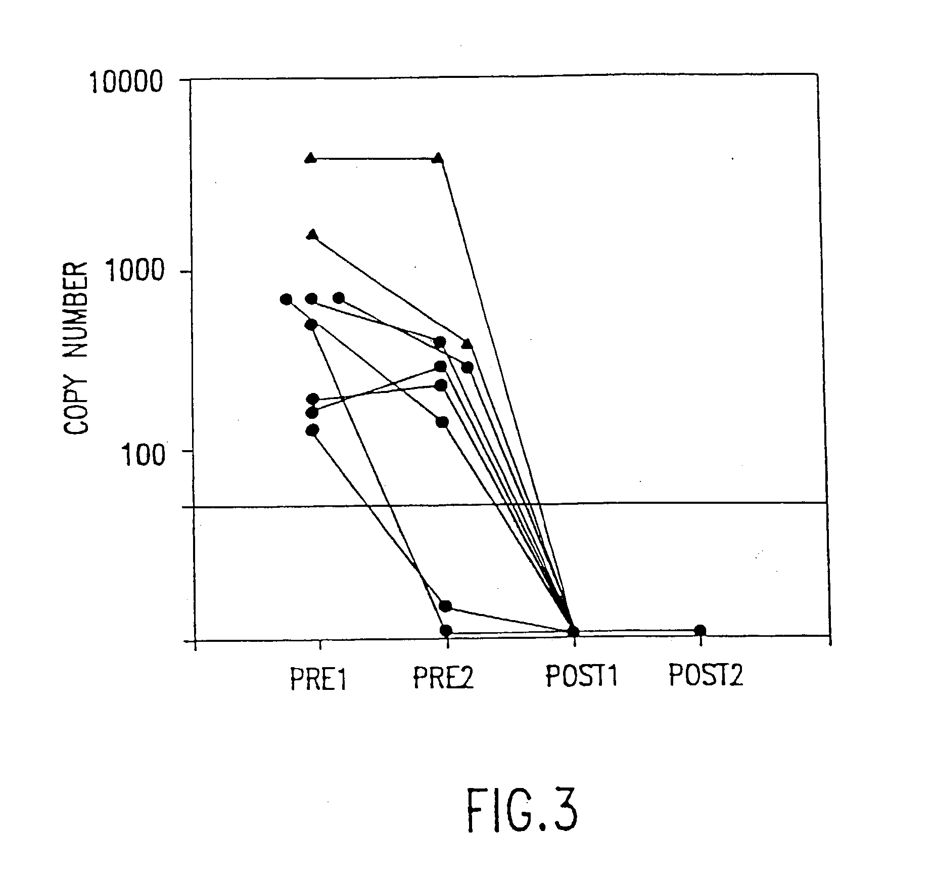 Polymerase chain reaction assays for monitoring antiviral therapy and making therapeutic decisions in the treatment of acquired immunodeficiency syndrome