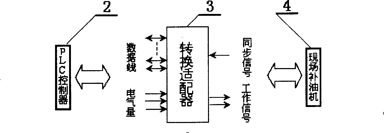 Distributed automatic lubricating system