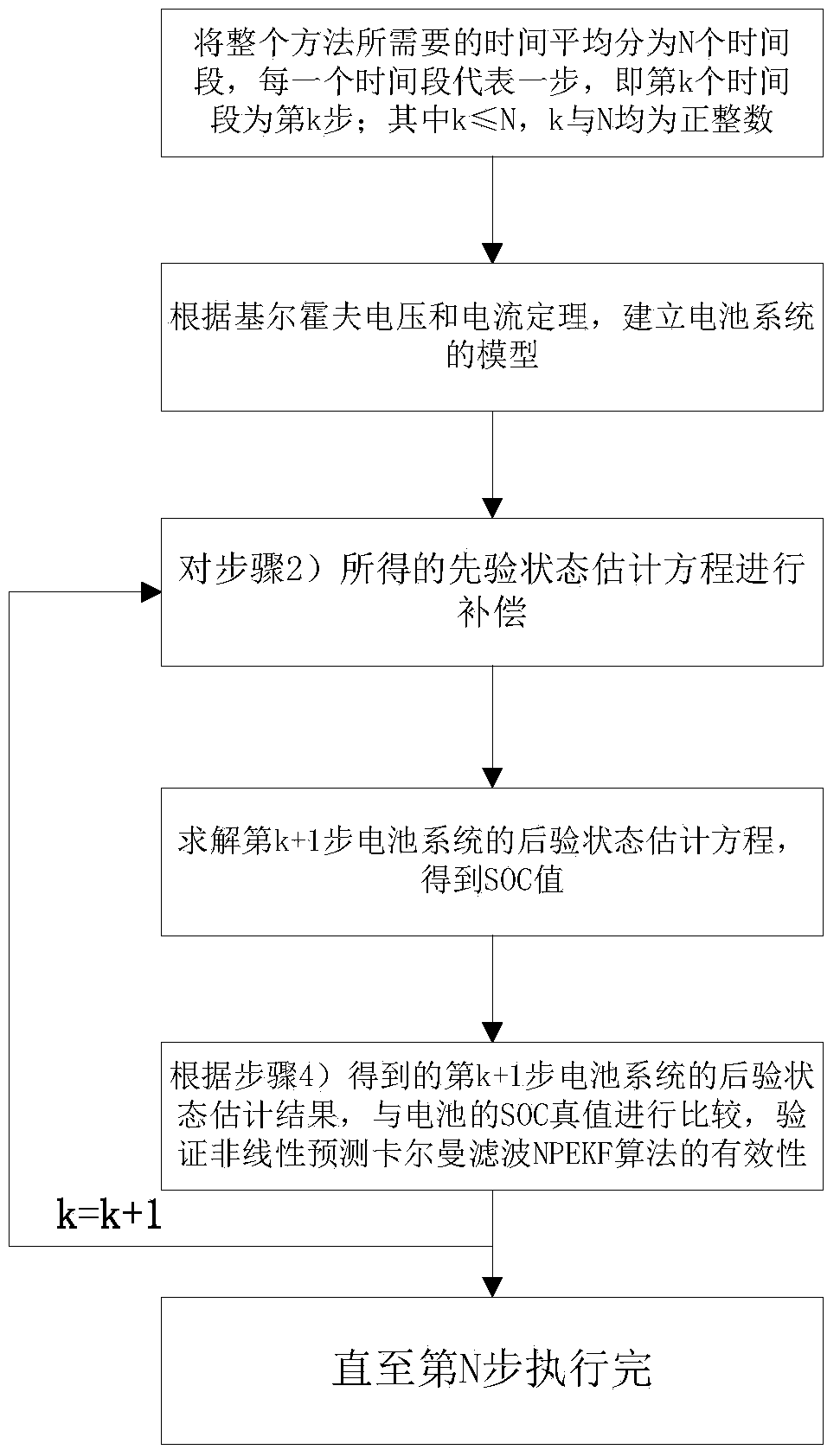 Battery state-of-charge (SOC) estimation method based on nonlinear prediction extended Kalman filtering