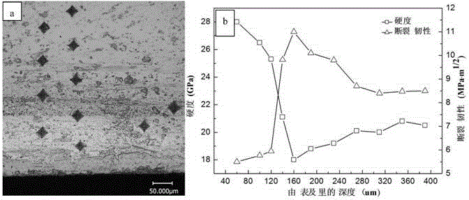 Self-diffusion gradient functional compound cutting tool material and preparation method thereof