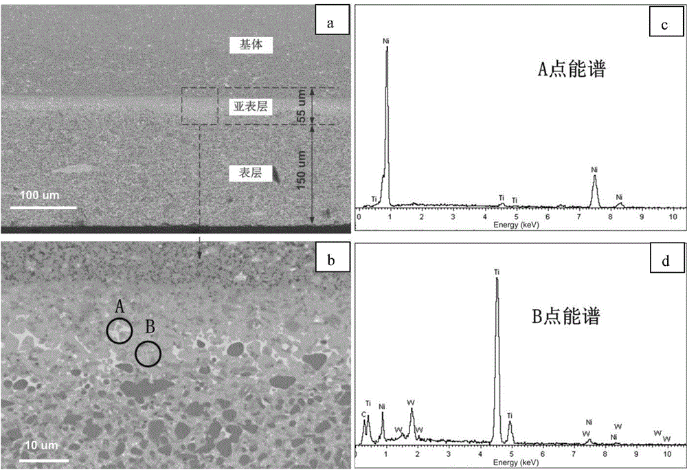 Self-diffusion gradient functional compound cutting tool material and preparation method thereof