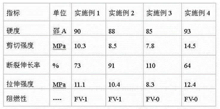 Halogen-free flame-retardant two-component polyurethane adhesive for railway vehicle and preparation method thereof