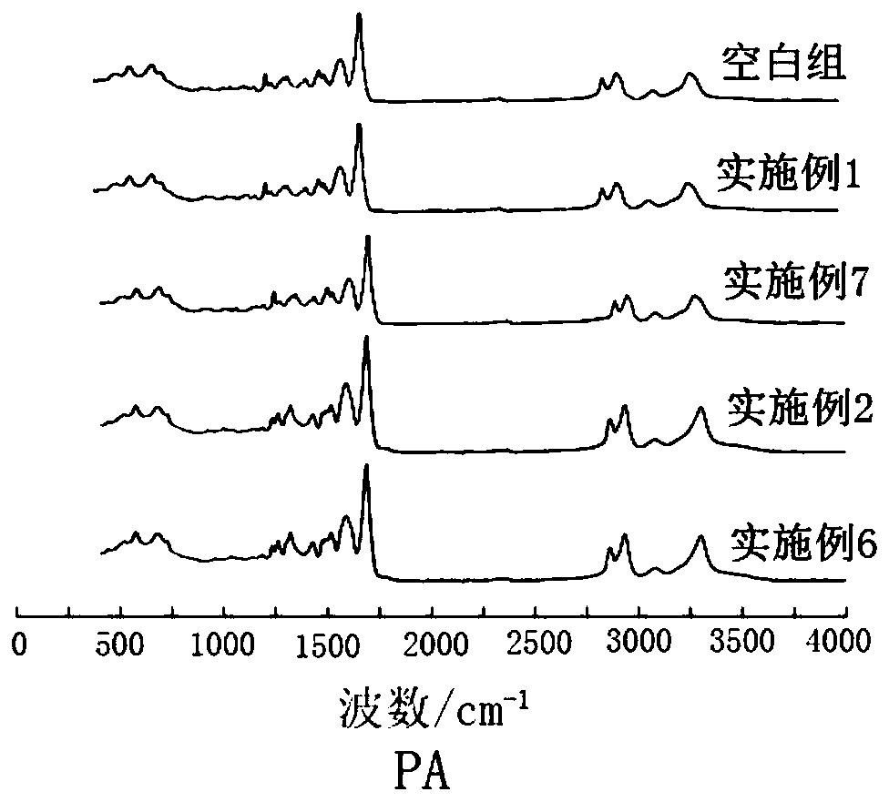 Rapid detection method for content of micro-plastics in water body and application