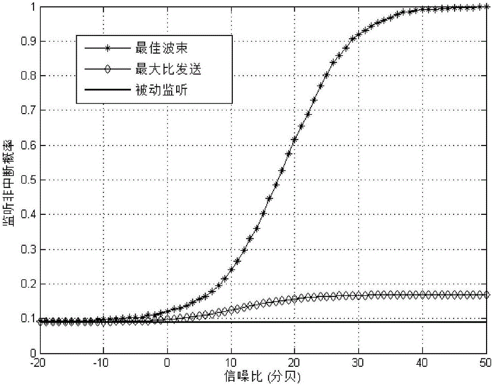 Method for maximizing monitoring non-interruption probability of system based on active monitoring