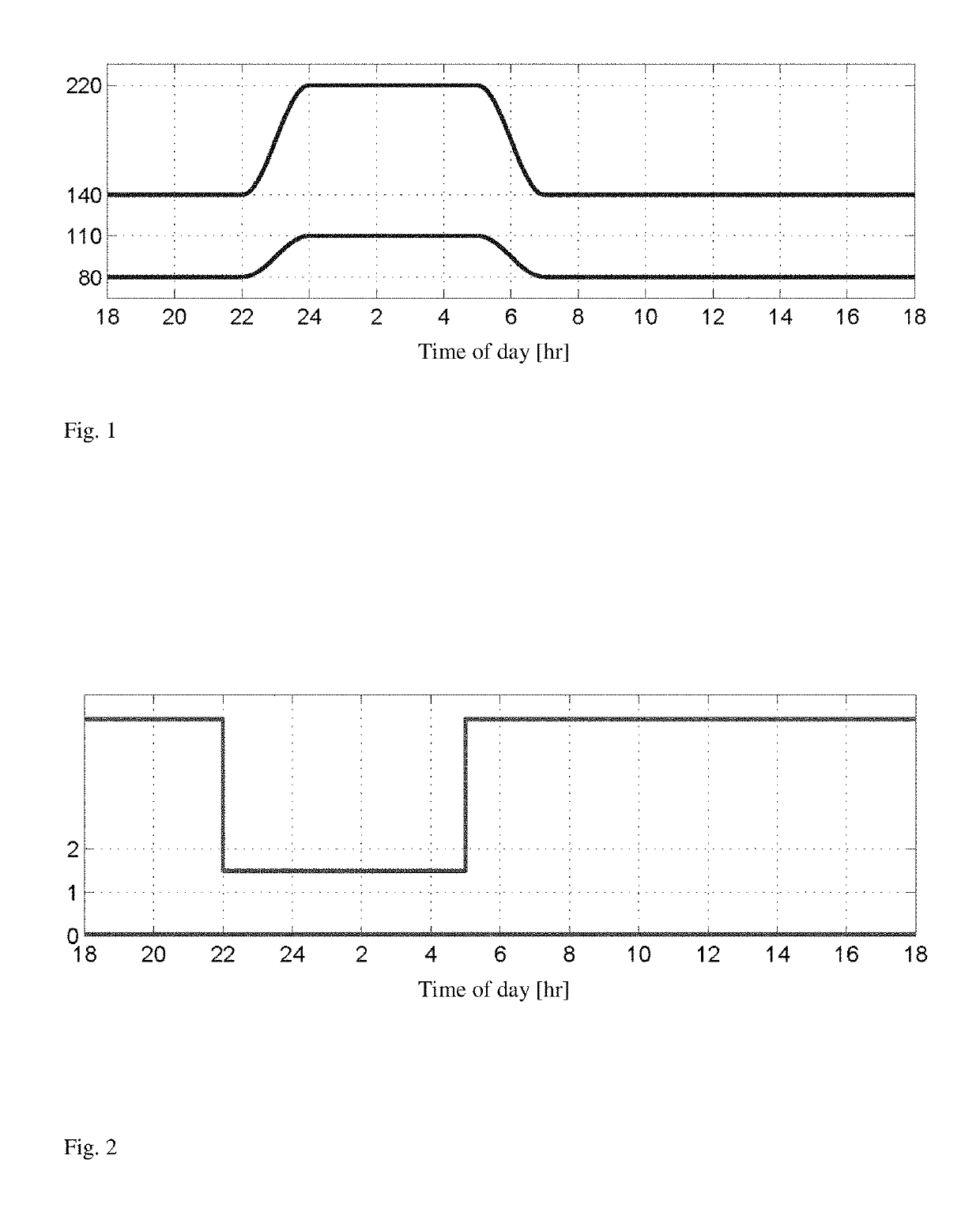 Daily periodic target-zone modulation in the model predictive control problem for artificial pancreas for type I diabetes applications