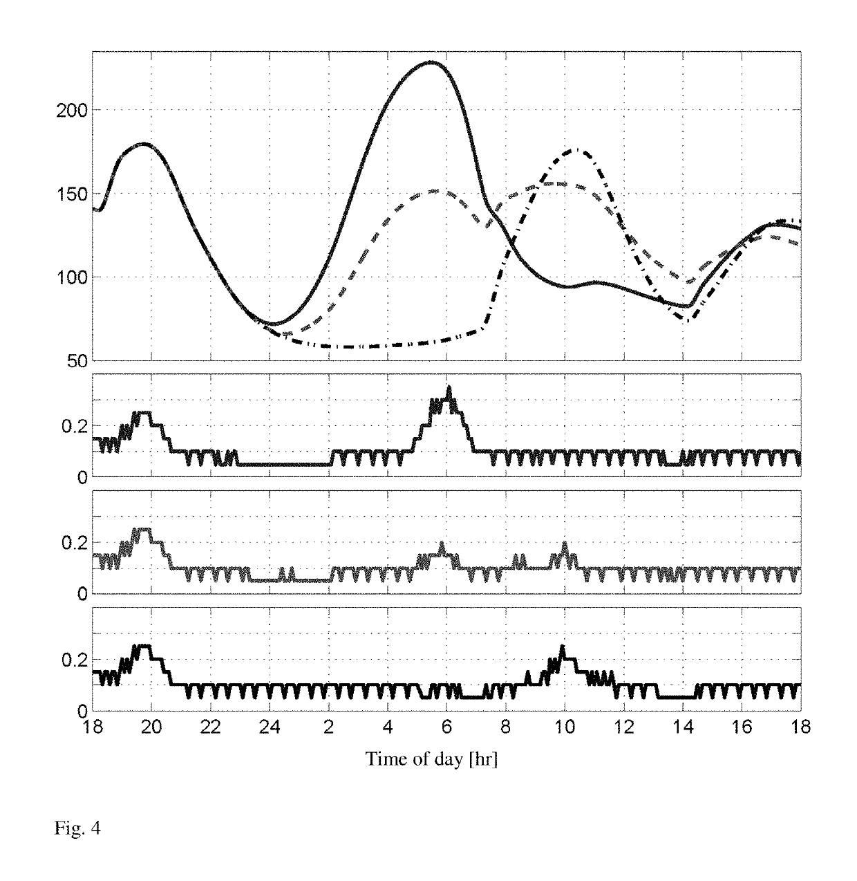 Daily periodic target-zone modulation in the model predictive control problem for artificial pancreas for type I diabetes applications