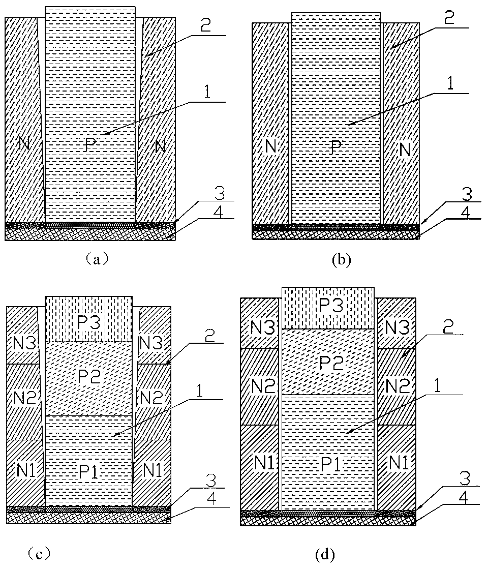 A thermoelectric component having a wrapping body structure