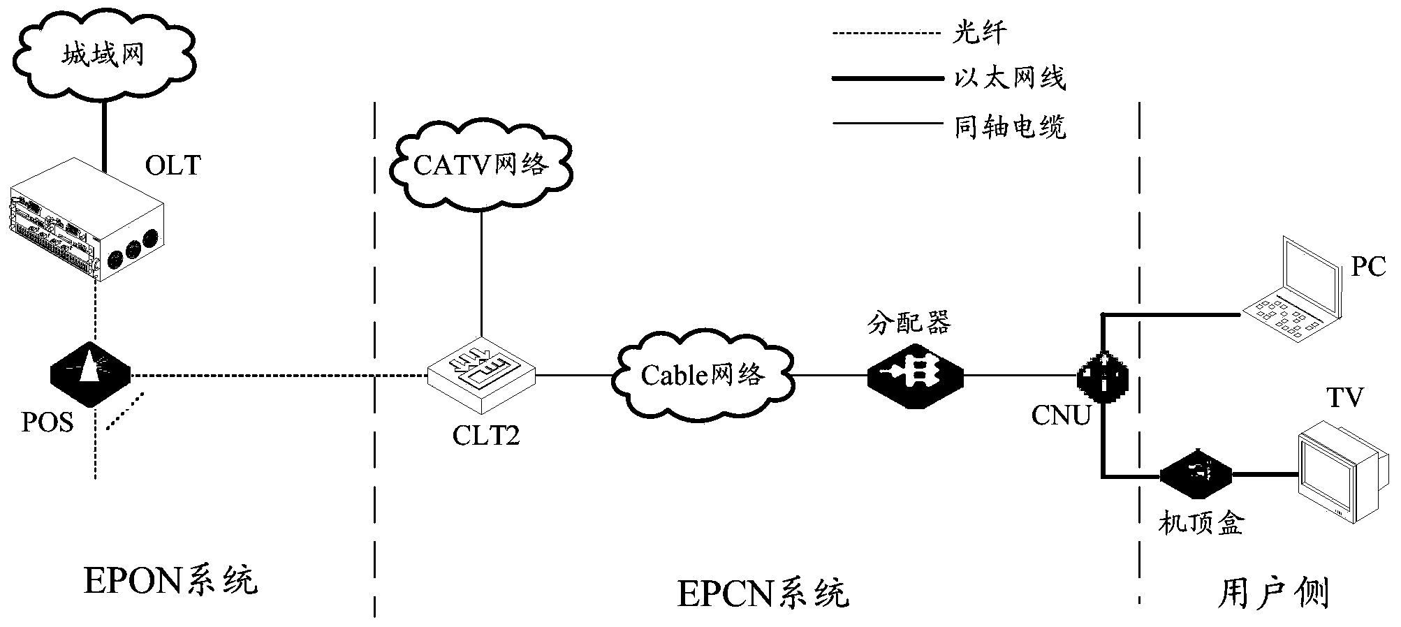 Method and device for automatically issuing ONU device configuration