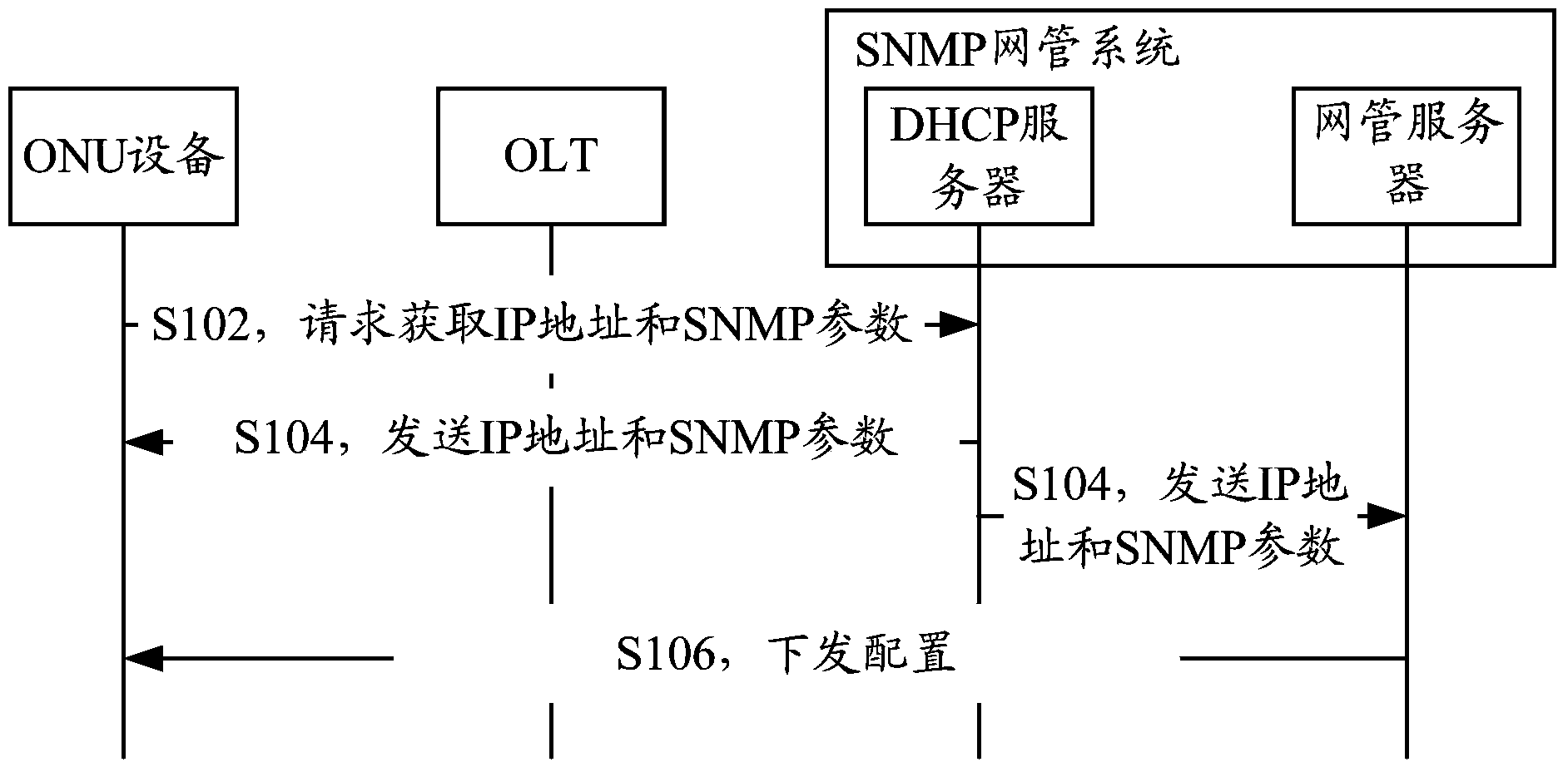 Method and device for automatically issuing ONU device configuration