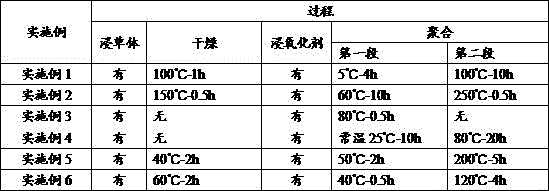 Method and apparatus for testing thickness-direction resistance of composite thin film materials