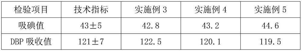 Process for producing soft carbon black by oil furnace method hard reaction furnace