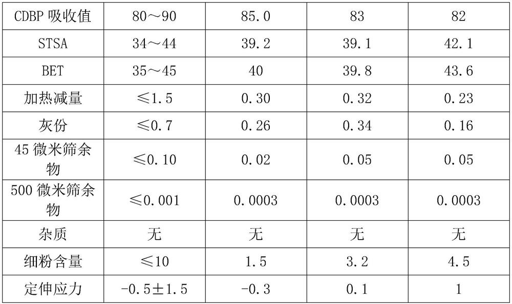 Process for producing soft carbon black by oil furnace method hard reaction furnace