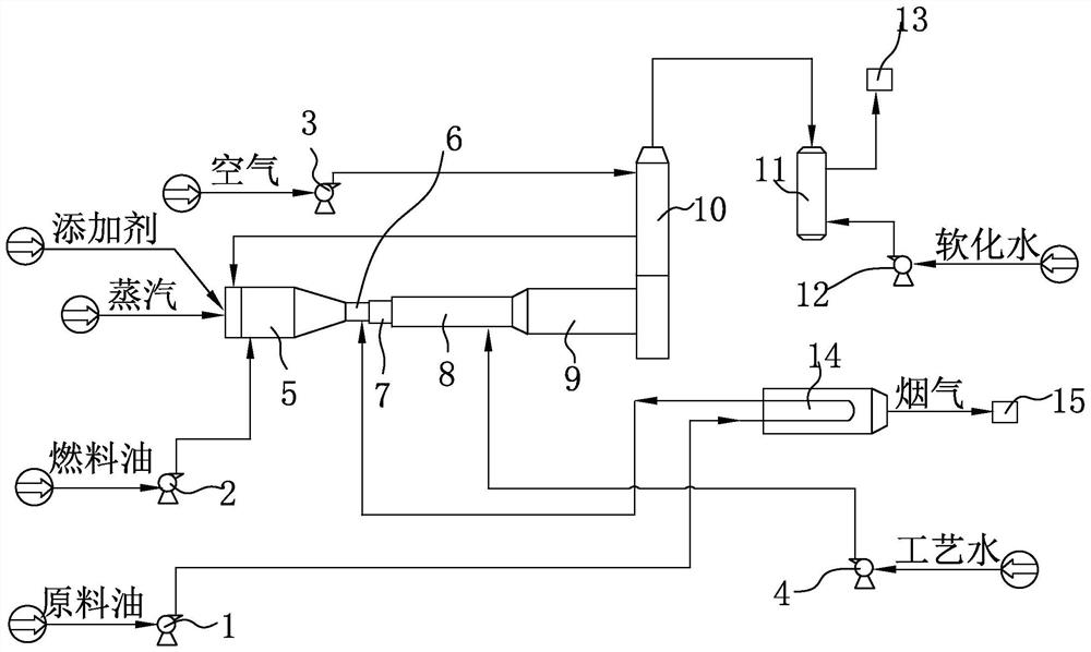 Process for producing soft carbon black by oil furnace method hard reaction furnace