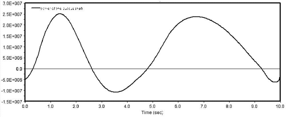 Novel double balance reducer for pumping units