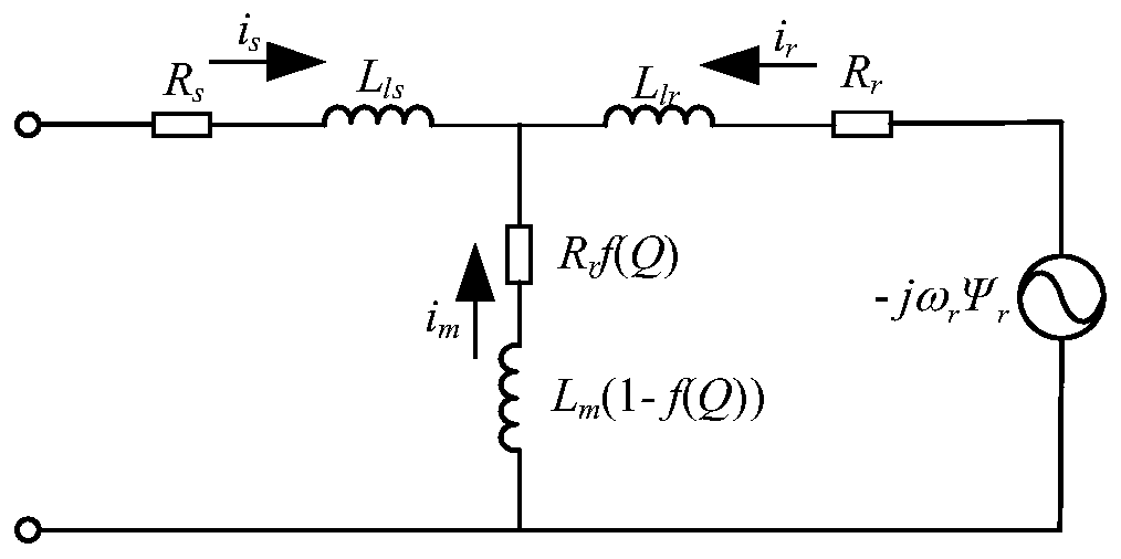 An online parameter identification and simulation method for the excitation inductance of a linear traction motor