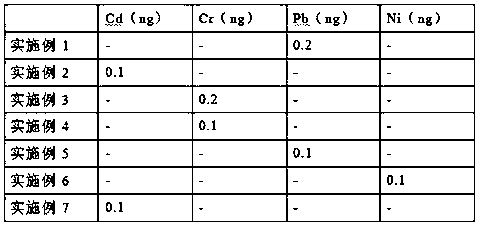 Detection device and detection method for heavy metal migration amount of nano filter tip