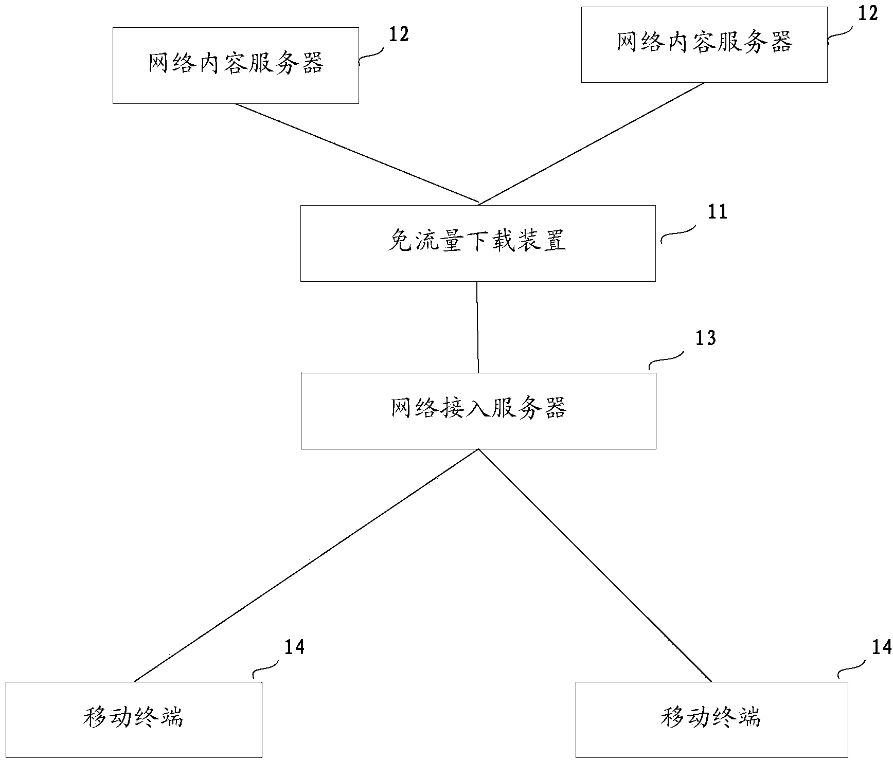 Traffic-free downloading method, device and system based on mobile terminal