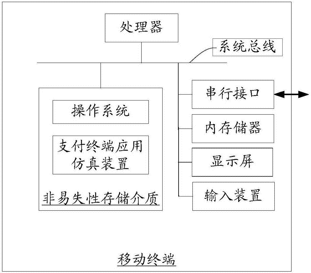 Payment terminal application simulation method and device