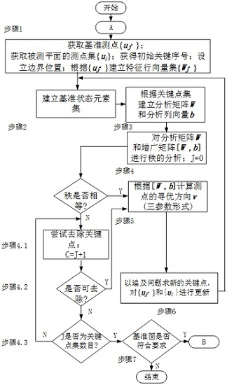 Error measurement workpiece perpendicularity rapid evaluation method based on single reference plane