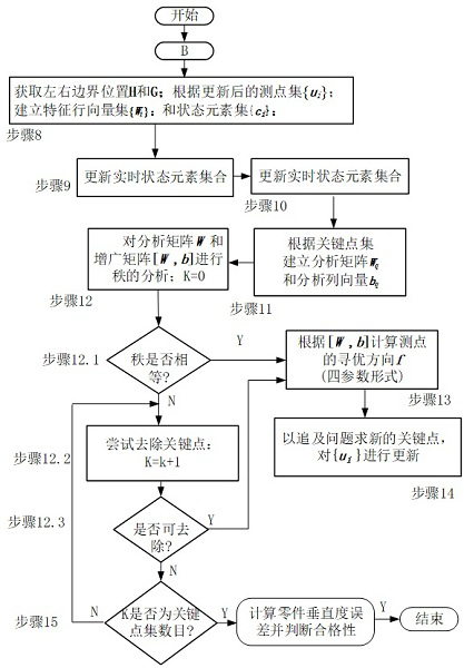 Error measurement workpiece perpendicularity rapid evaluation method based on single reference plane