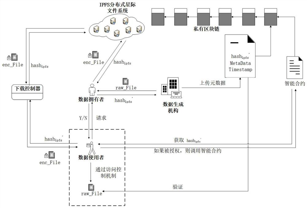 Anti-attack access control method, system and device based on block chain and medium