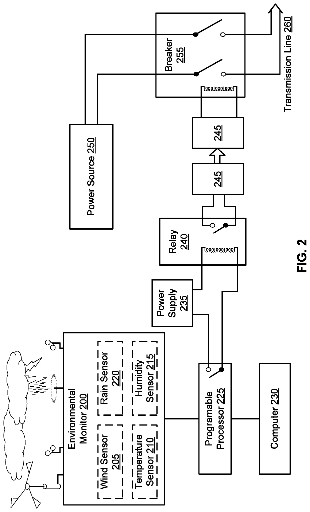 Equipment control based on environmental monitoring system