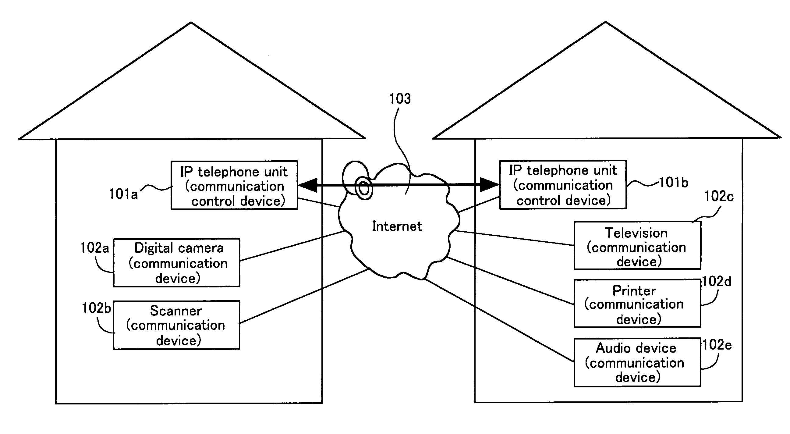 Communication control device and method