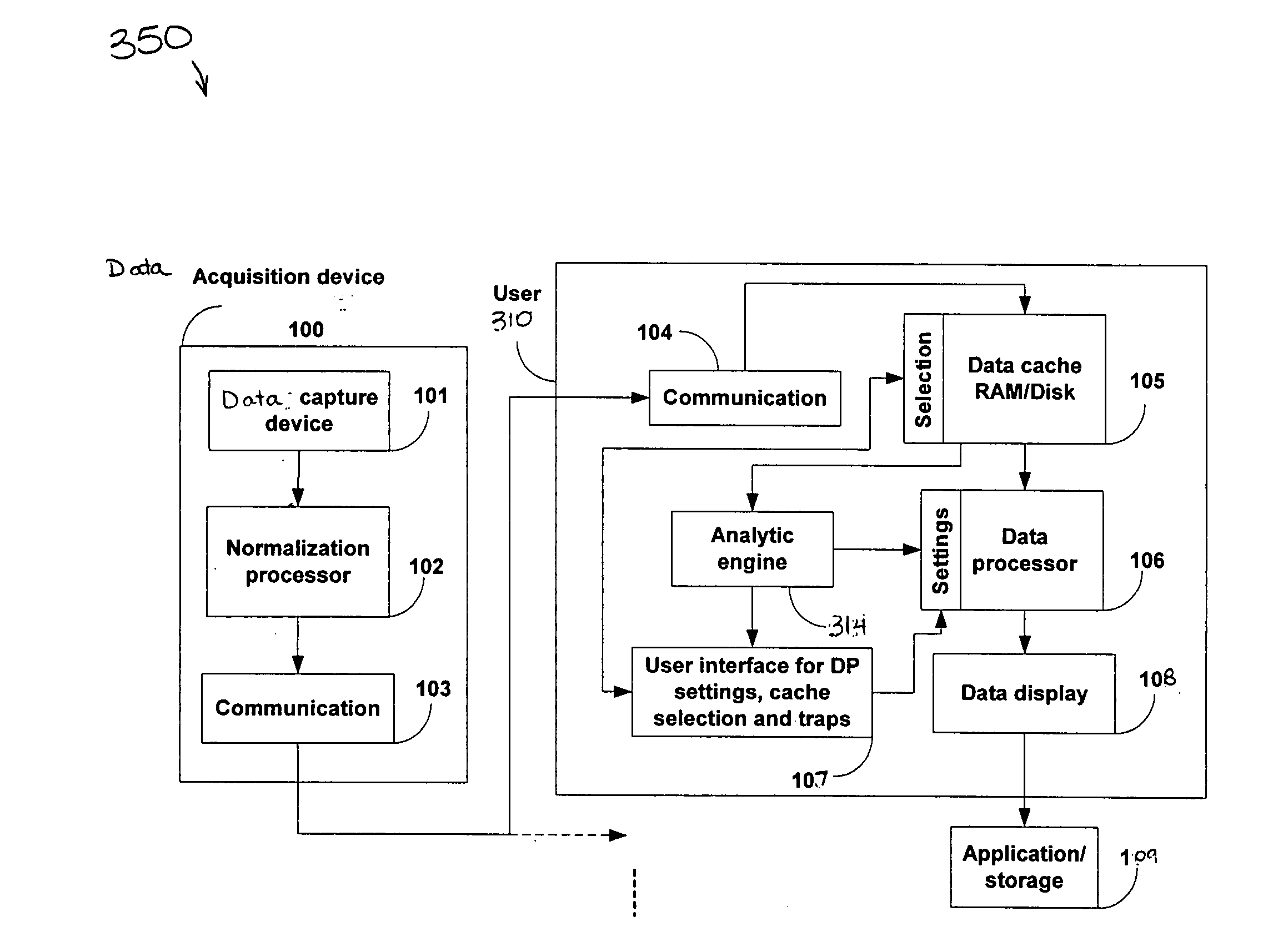 Systems and methods of processing scanned data