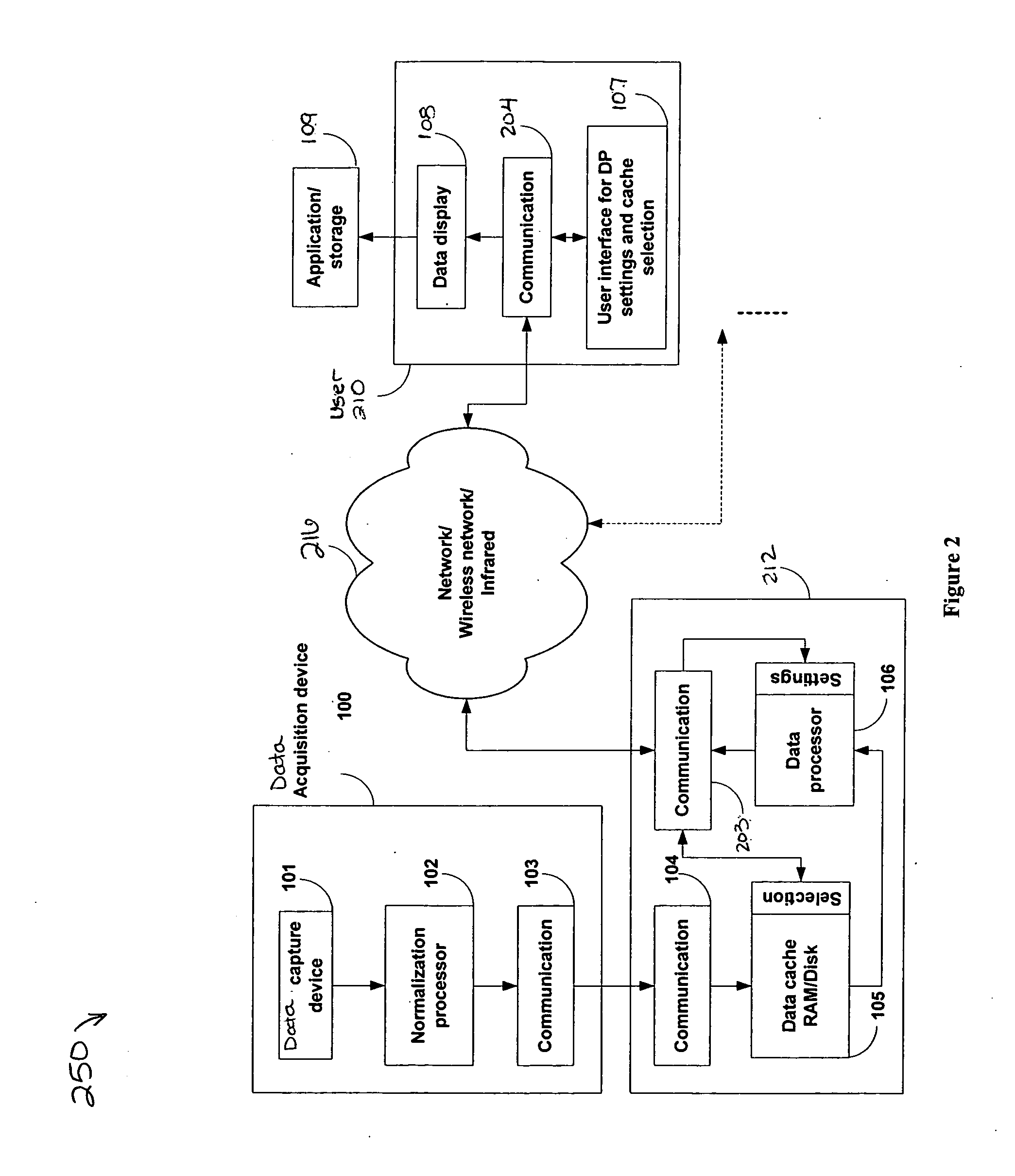 Systems and methods of processing scanned data