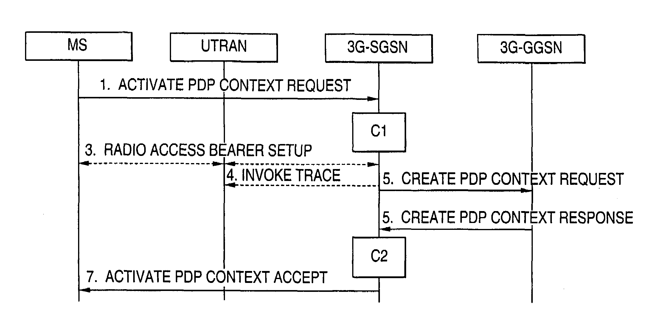 Technique for providing announcements in mobile-originated calls