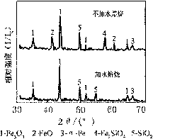 Method for promoting magnetization reduction of oxidized iron ore with weak magnetism