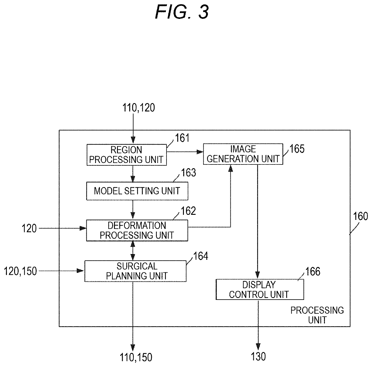 Robotically-assisted surgical system, robotically-assisted surgical method, and computer-readable medium