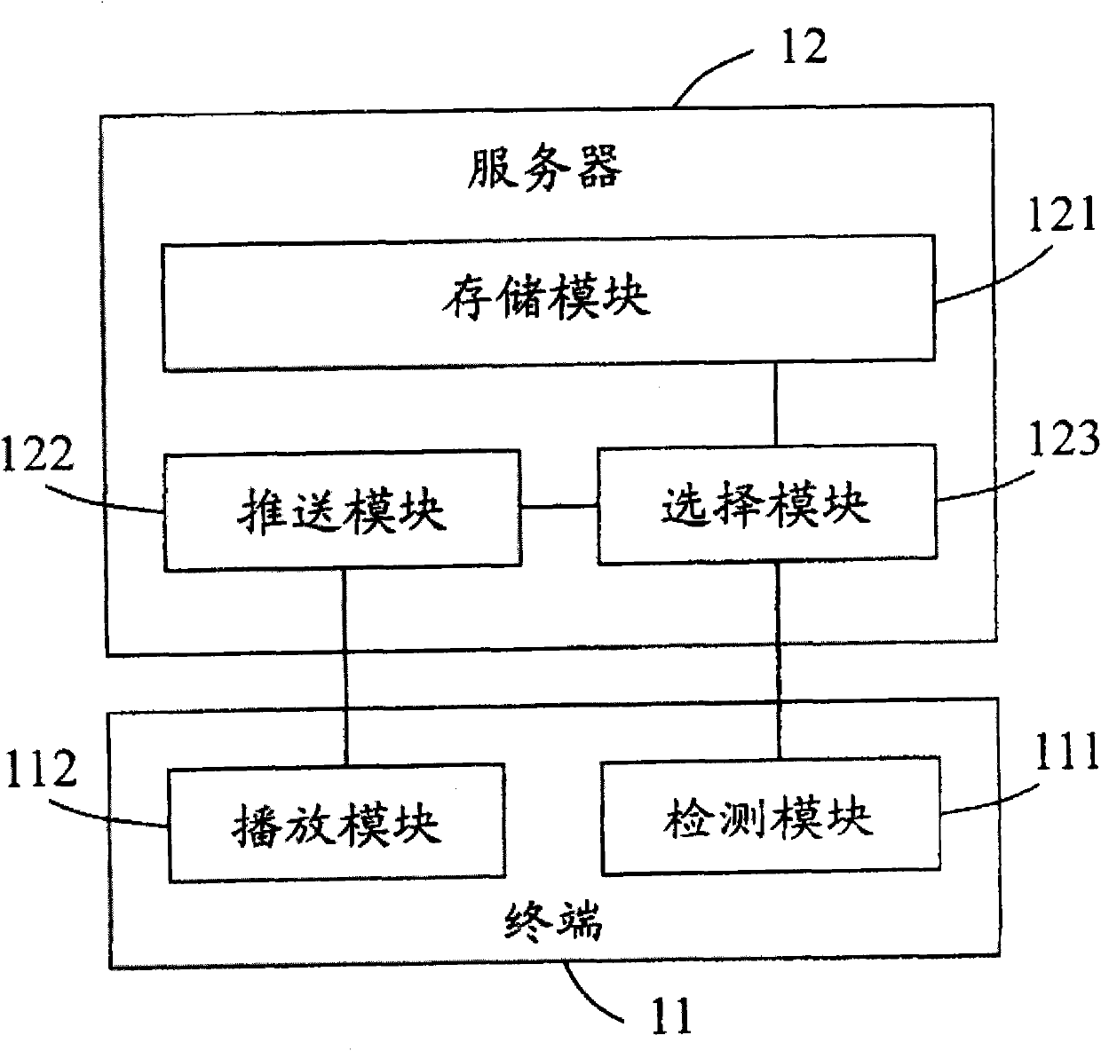 Electronic newspaper receiving terminal and method based on CMMB (China Mobile Multimedia Broadcasting)