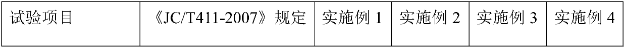 Geopolymer-based rice straw fiber board and preparation method thereof