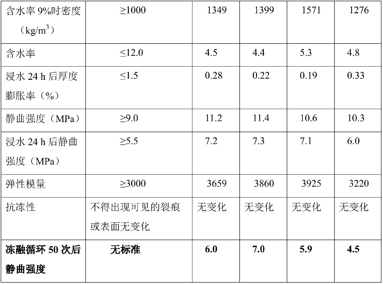 Geopolymer-based rice straw fiber board and preparation method thereof