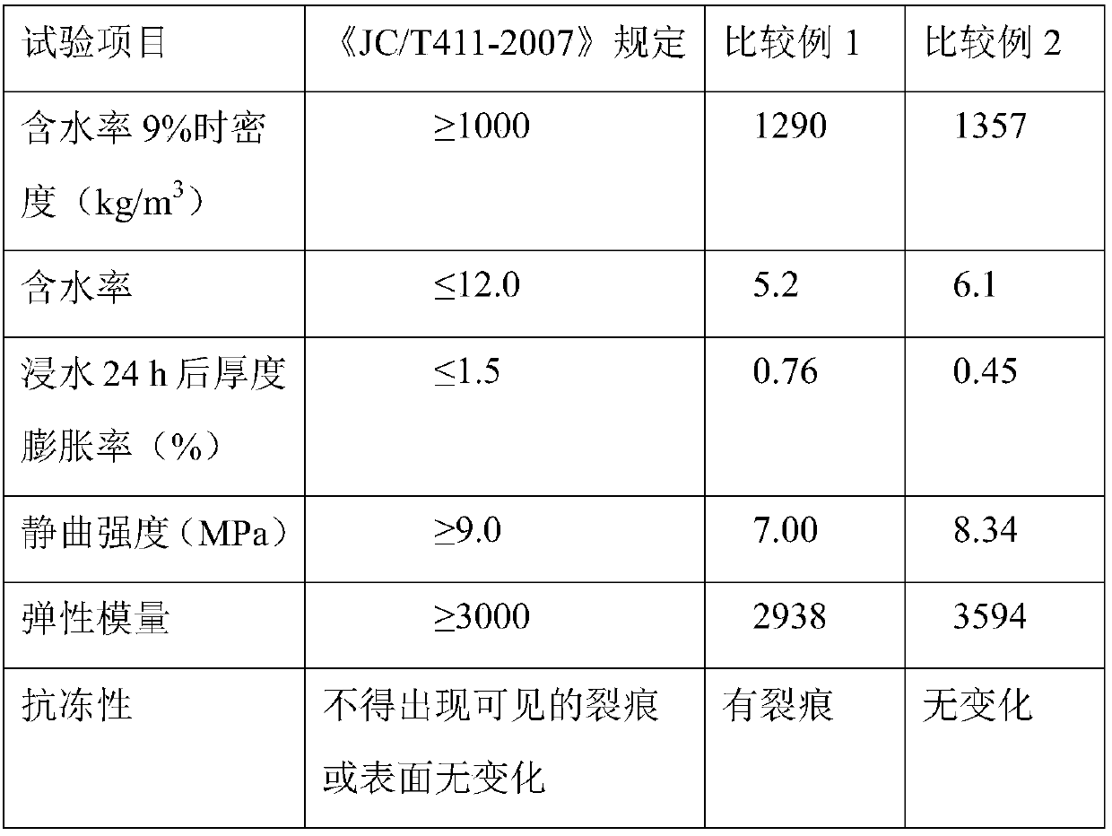 Geopolymer-based rice straw fiber board and preparation method thereof