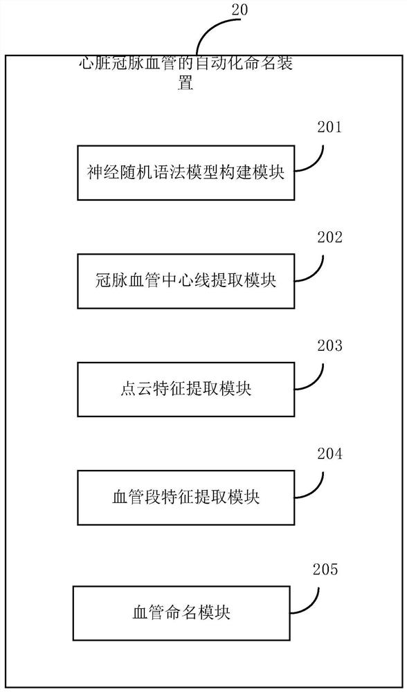 Automatic naming method and device for cardiac coronary vessels