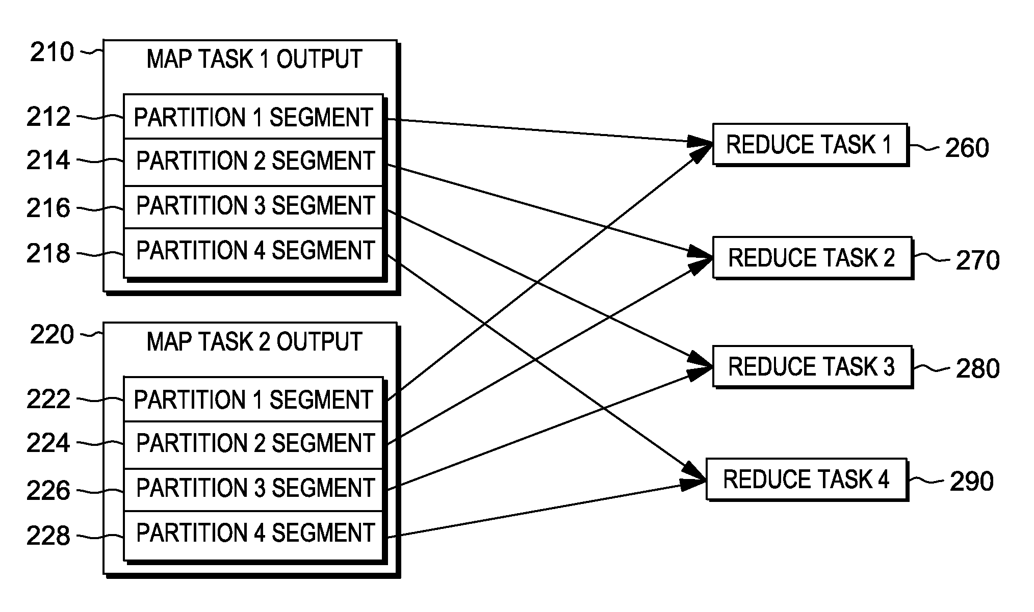 Optimization of map-reduce shuffle performance through shuffler I/O pipeline actions and planning