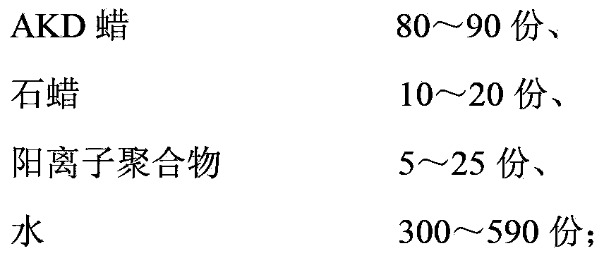 Preparation method for surface sizing agent emulsion