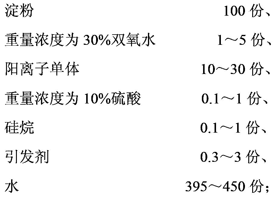 Preparation method for surface sizing agent emulsion