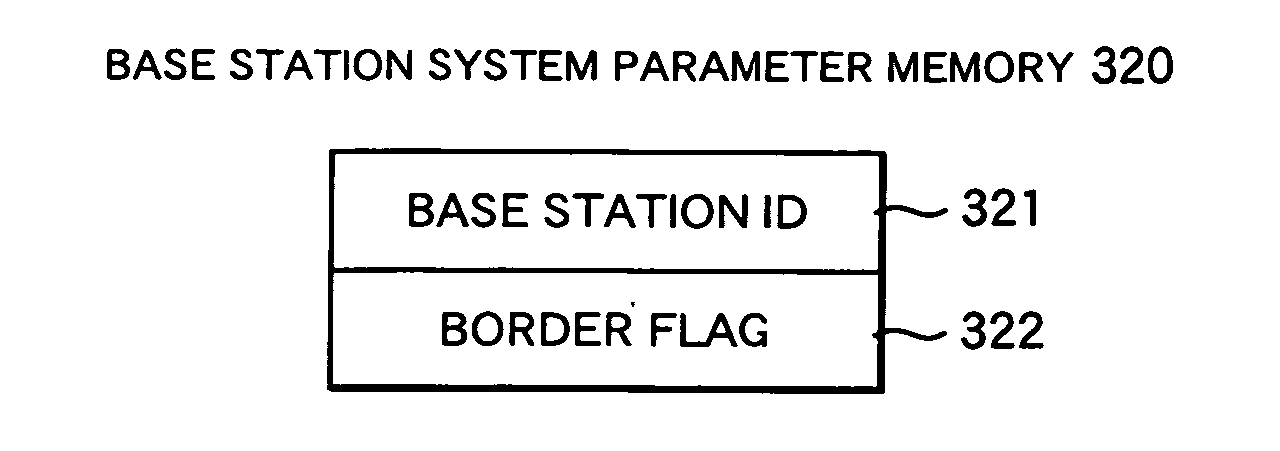 Mobile communication system detectable mobile station moving out of communication range