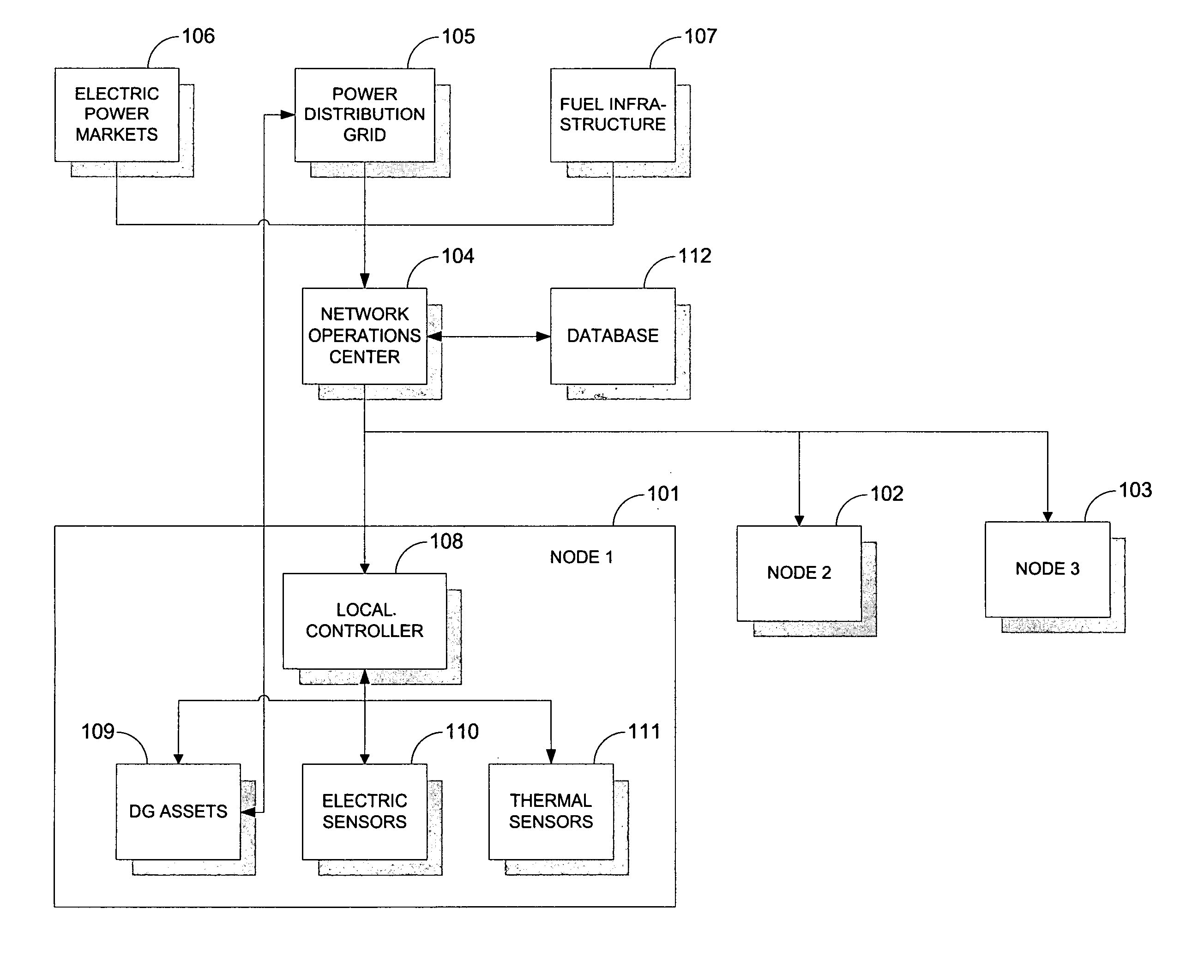 Aggregation of distributed generation resources