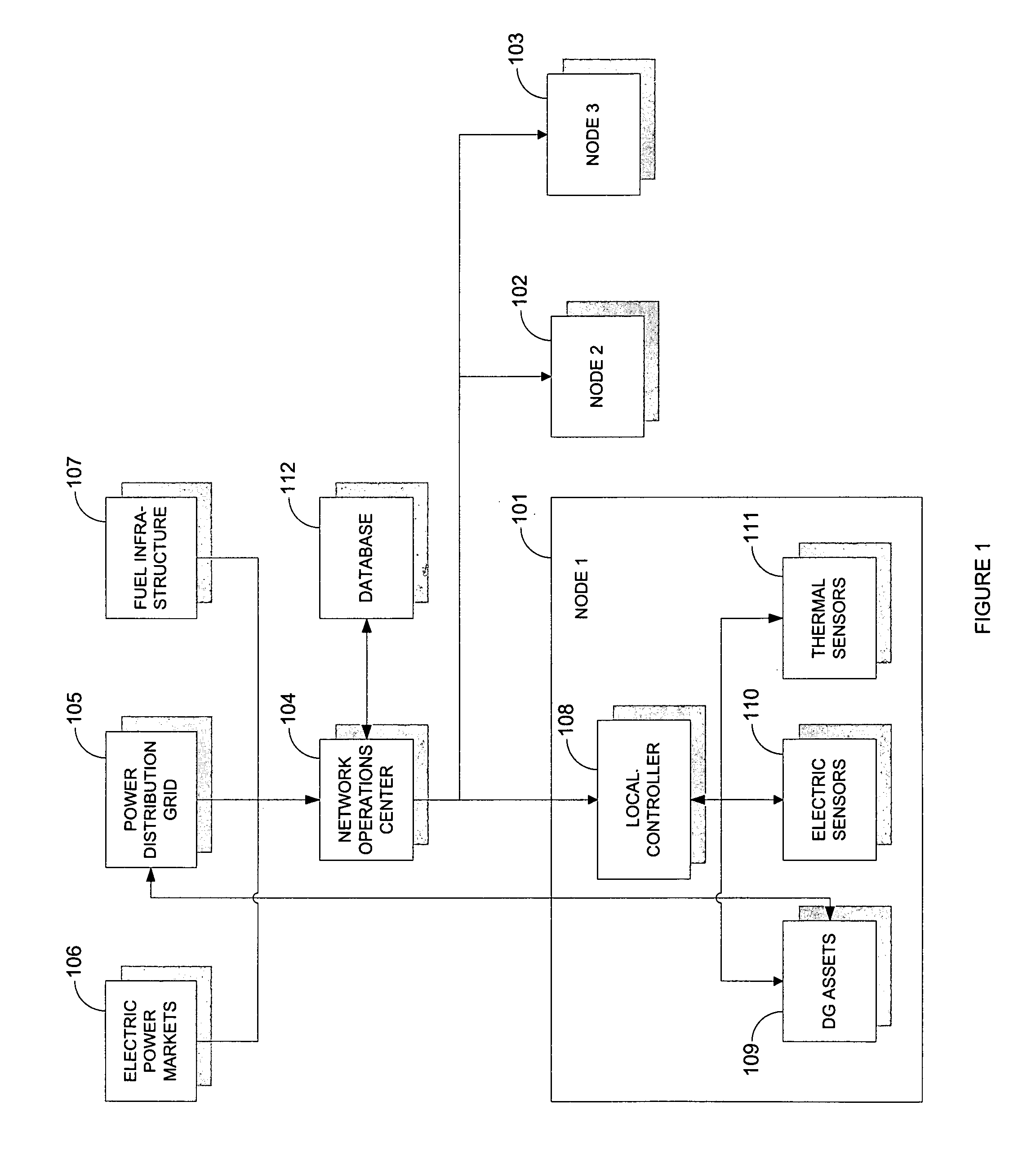 Aggregation of distributed generation resources