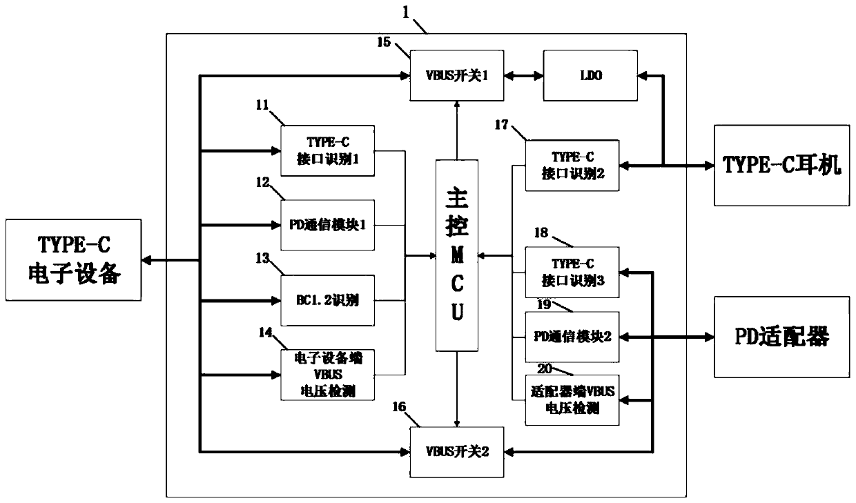 A type-c based earphone module and identification method