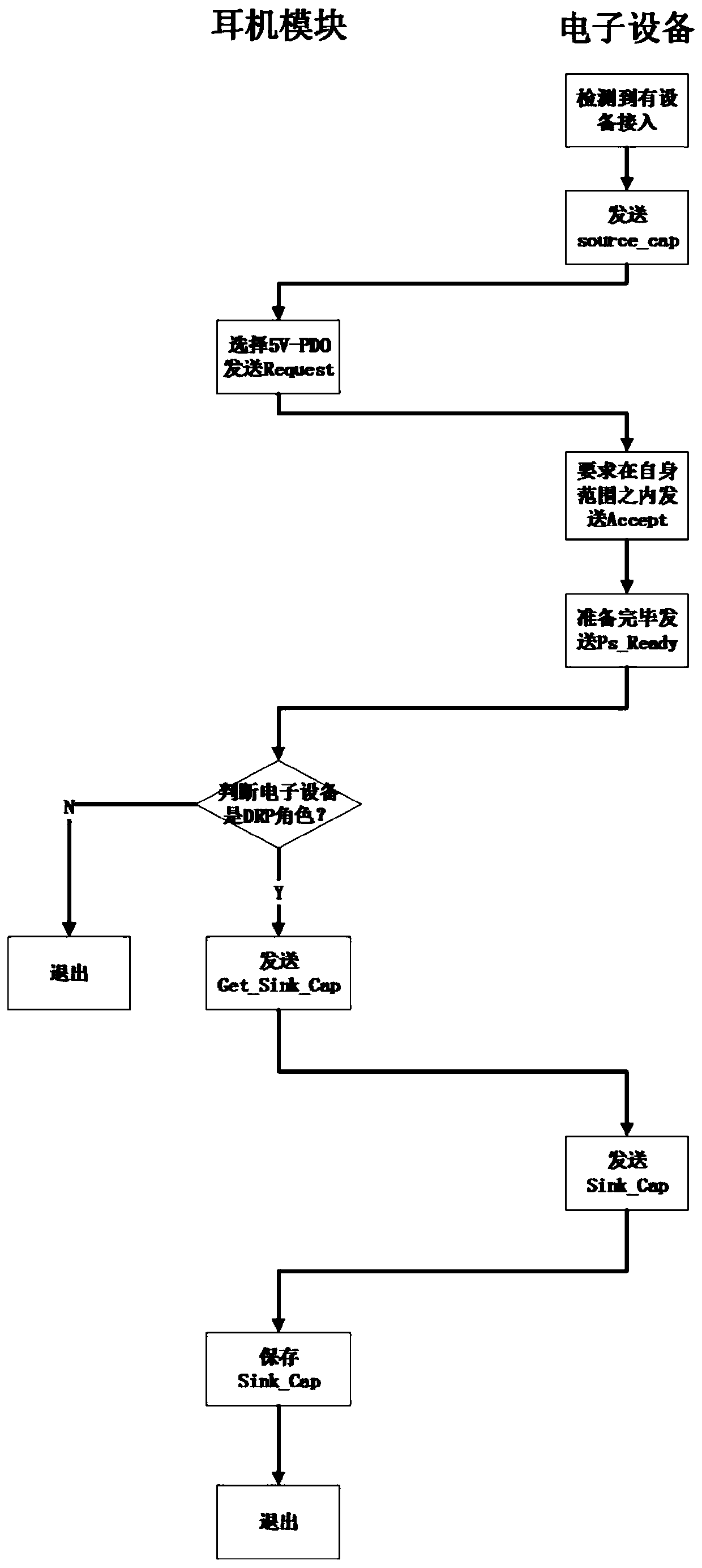 A type-c based earphone module and identification method