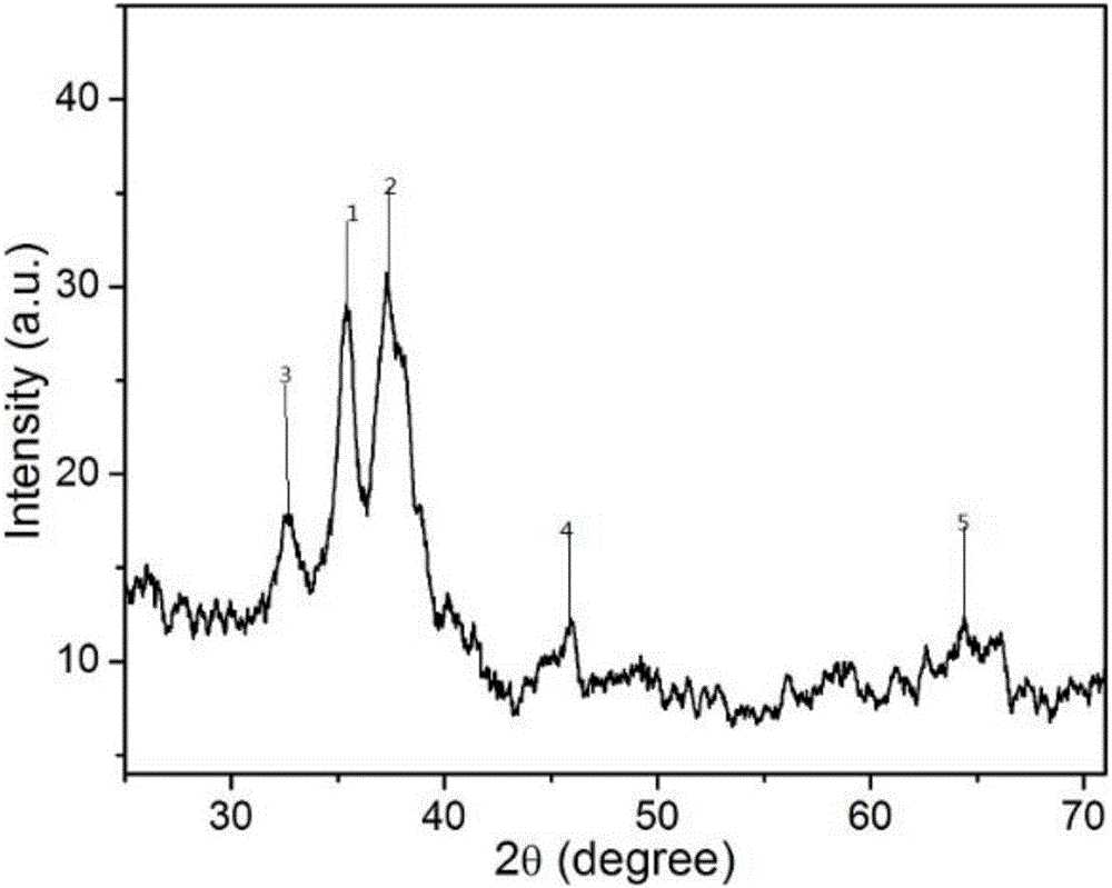 Solar selective absorption composite coating