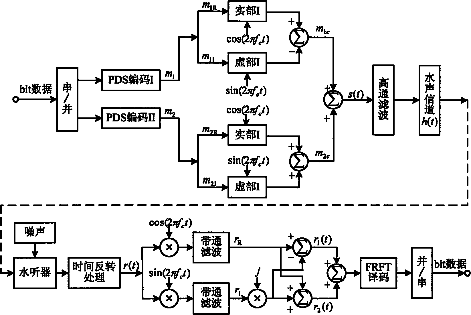 A mobile water sound communication method